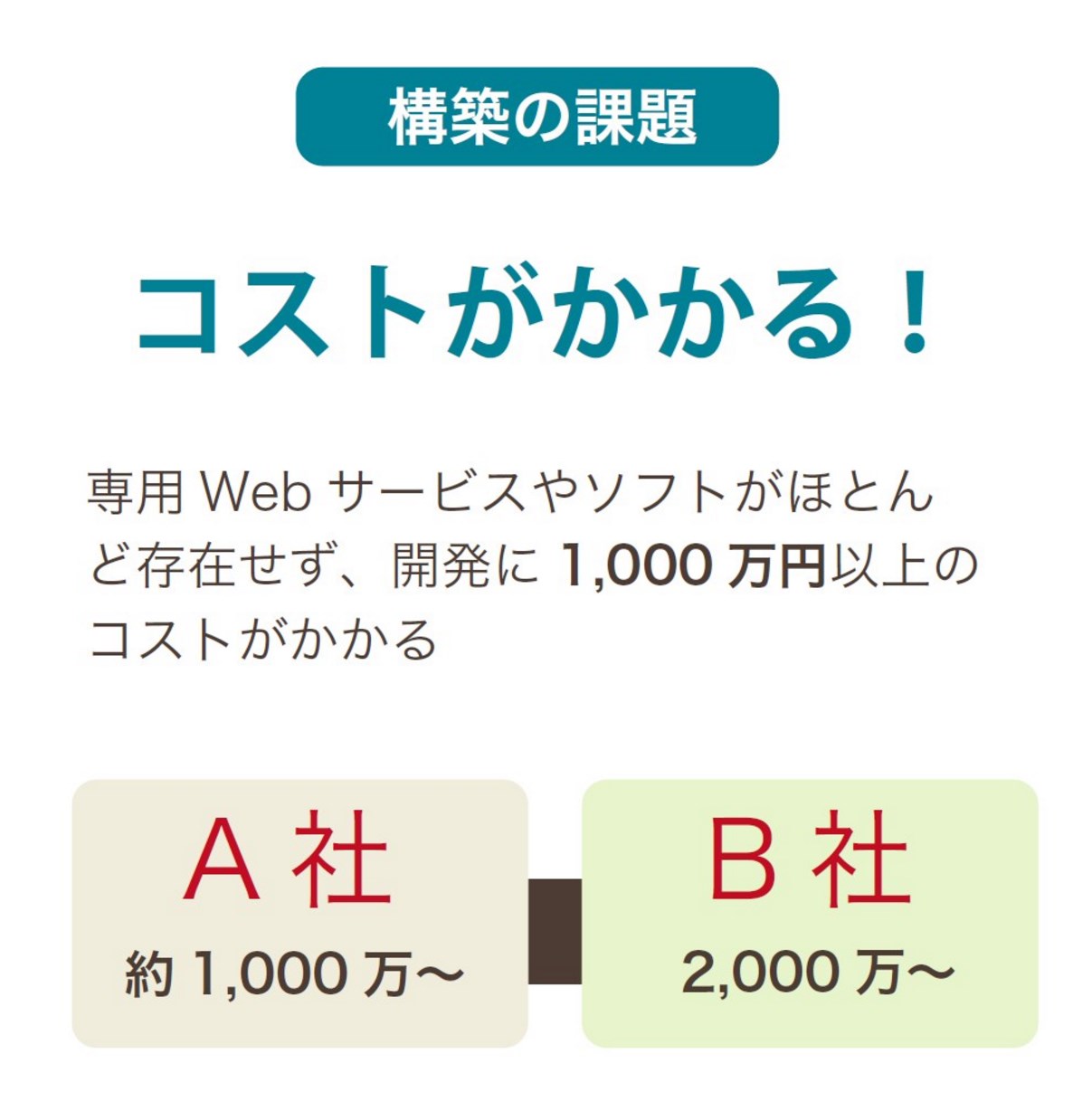 シェアリングエコノミーの構築の課題