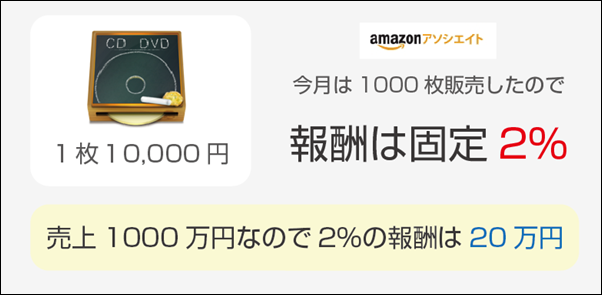 10020