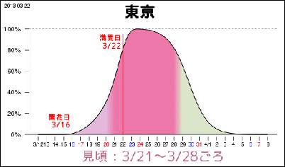 MG_Tokyo