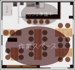 layout