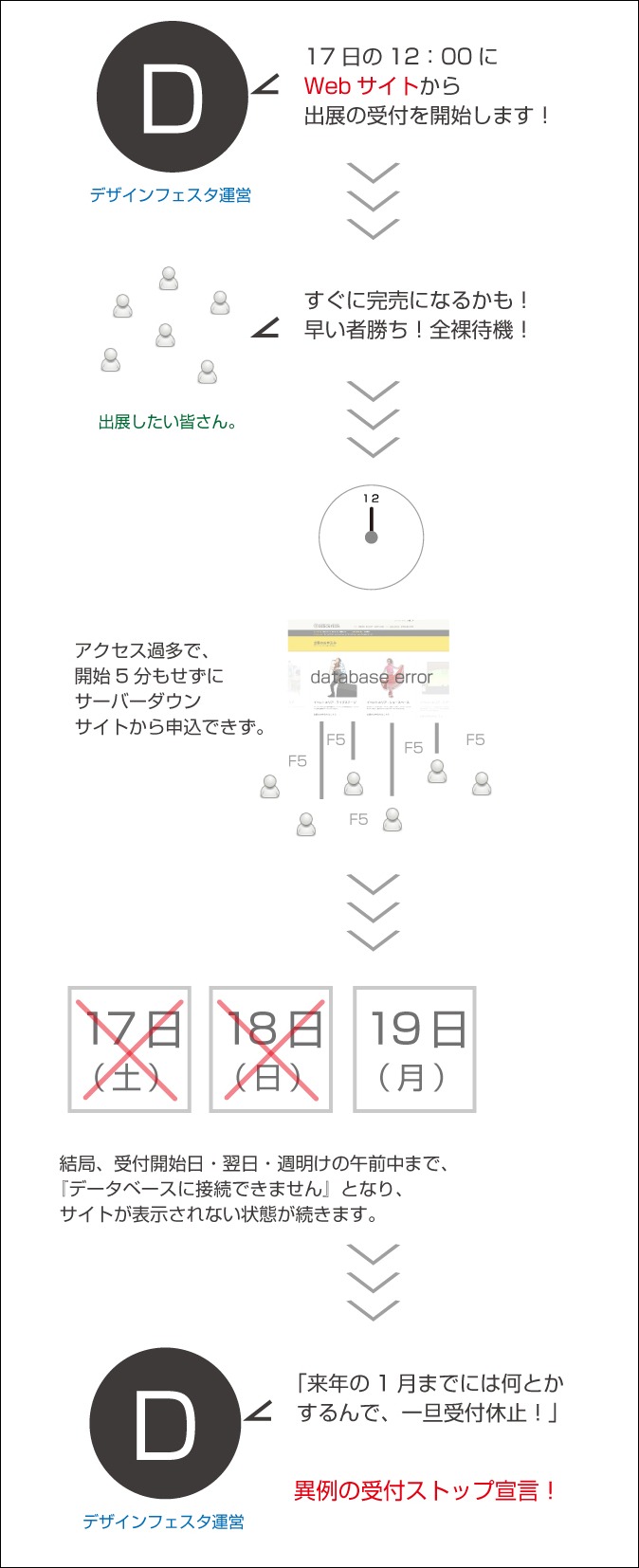 デザフェス受け杖k