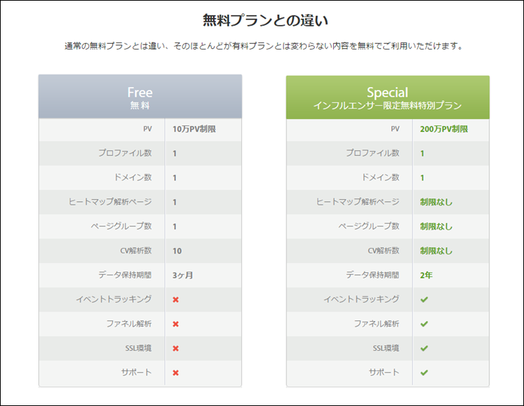 無制限で利用できます。