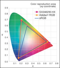 colorgamut