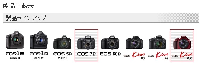 5万円以下で一眼レフ！Canon EOS kiss X50を買ってEOS7Dと比べてみまし
