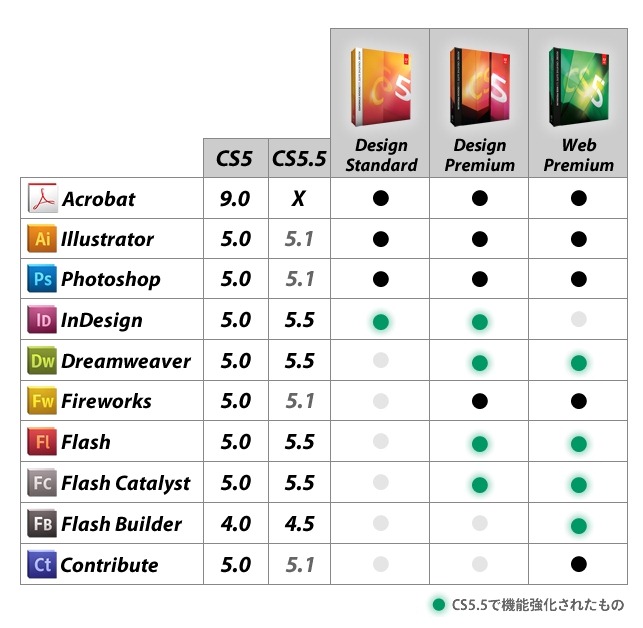 ADOBE CS5.5 アップグレードのご案内、これって買いなのか機能的な事を調べてみました。 - すしぱくの楽しければいいのです。