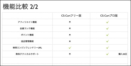 nodu001540