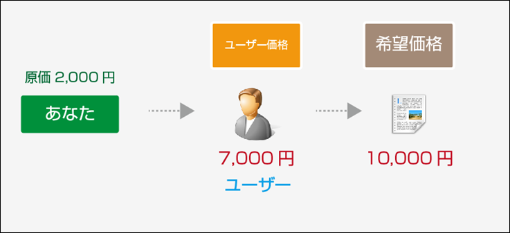 ユーザー価格