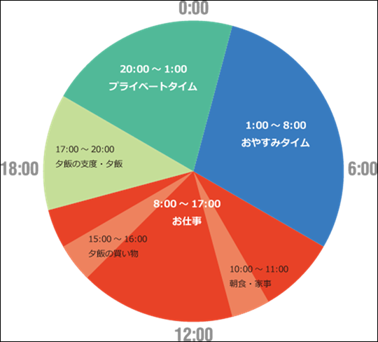 oneday-schedule