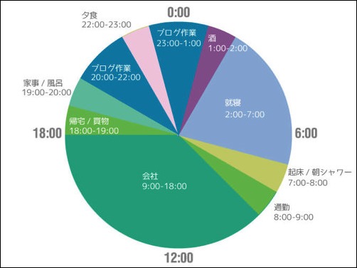 timeschedule