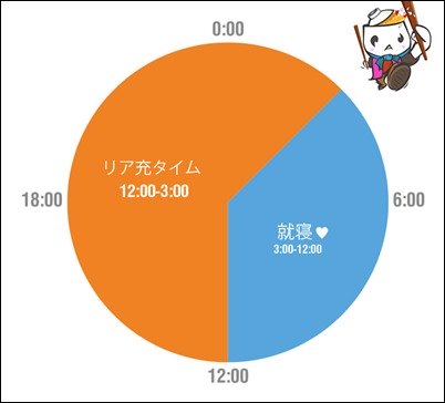 祝日とか