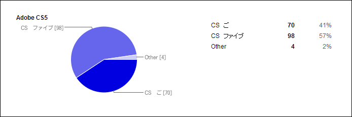 adobecs5 adobecs5
