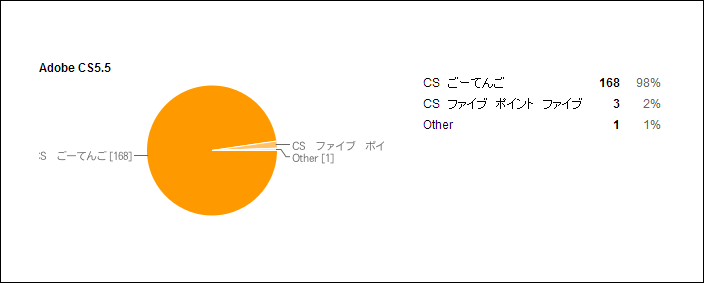 cs55m cs55m