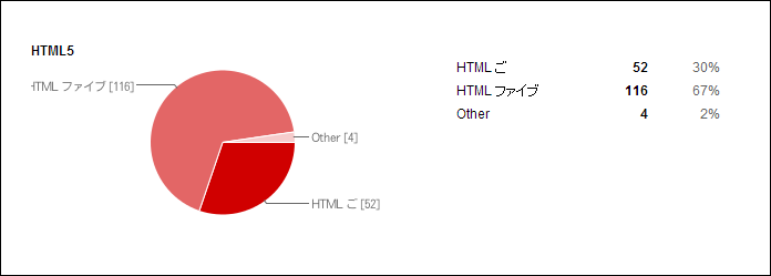 html5ko html5ko
