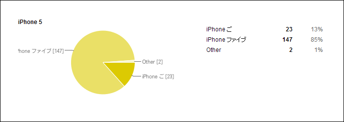iphone5m iphone5m