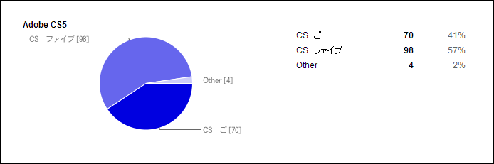 adobecs5