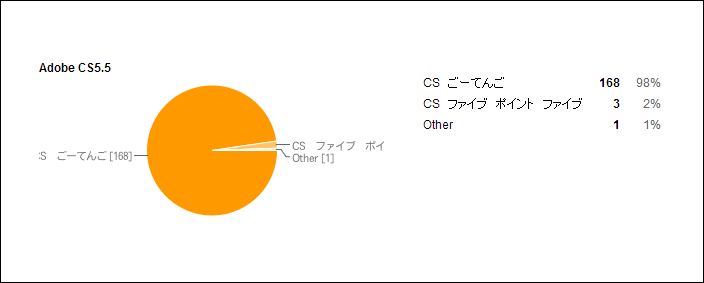 cs55m