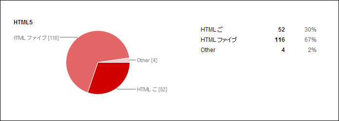 html5ko