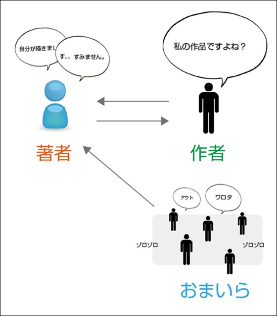 おまいらぞろぞろ おまいらぞろぞろ