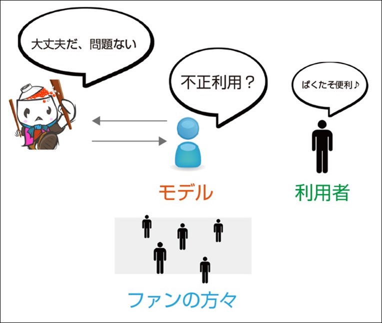 問題ない 問題ない