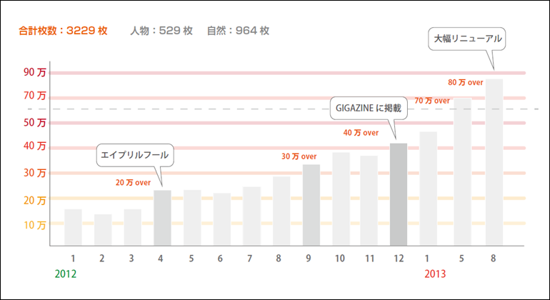 ここまでの道のり