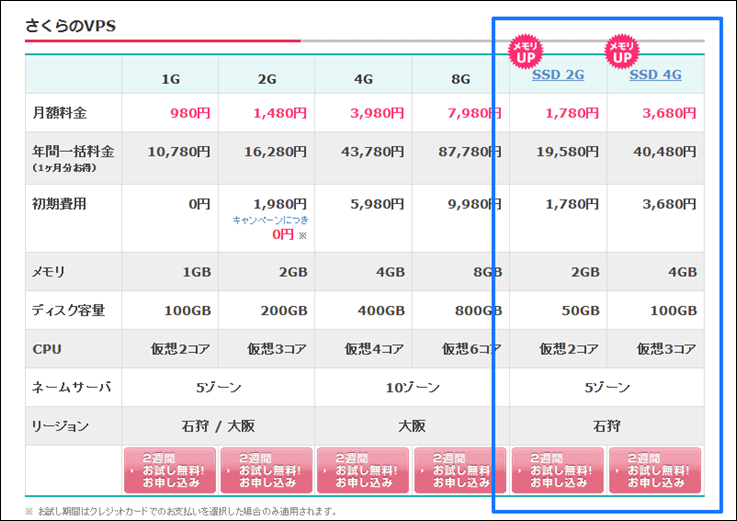 サクラのSSDプラン