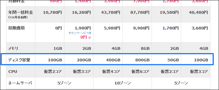 ssdの容量