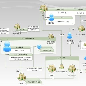 【2012年1月】今月の追加したお気に入りサイトまとめ（WEB制作/SEO・面白ネタなど）