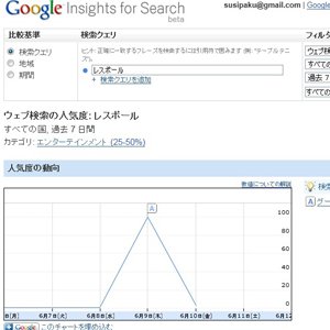 Google砲！記念日ロゴ(ホリデーロゴ)の検索ワードで表示されるアドセンス広告の見積もりがすごいことに