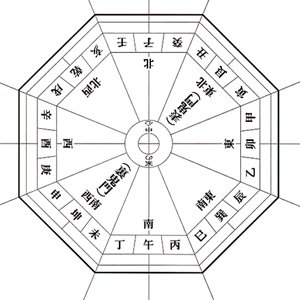 鬼門（北東）の玄関や裏鬼門（南西）の水回りなど、少し知っとくだけで運勢がUPしそうな風水を調べてみた