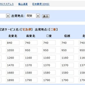 CS-CART 全国一律送料の設定方法と価格に応じて配送無料にする設定方法