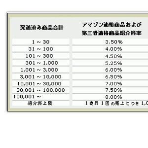 8月からアマゾンの報酬率変更がくるよ！減額の詳細や今後の影響など図解してみました。