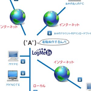 LogMeInでPC遠隔操作！ユーザーサポートや出先からの設定など、これは便利なので設定方法とか紹介。