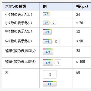 Google版のいいねボタン『+1』をWEBサイトに設置して、プロフィールで表示してみた