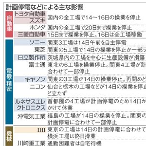 東北・関東大震災により中小・町工場の製造業に影響が出ています。横浜から今の現状を書いてみます。