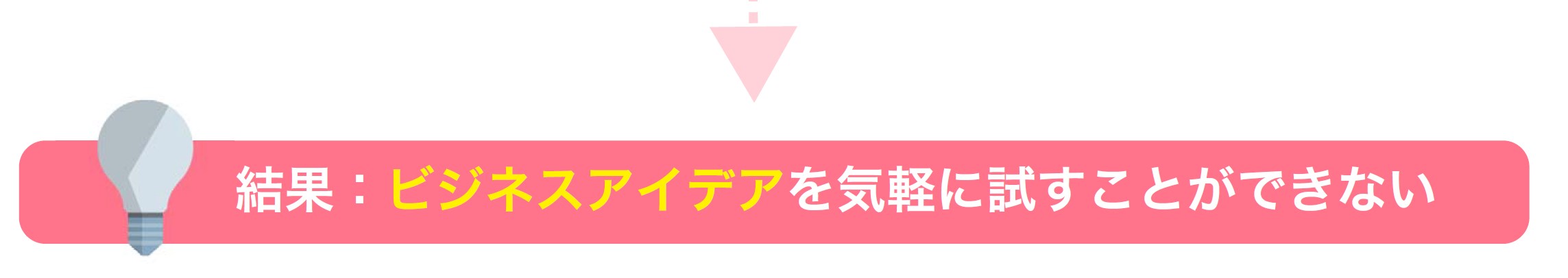 シェアリングエコノミーを気軽に作ることができない